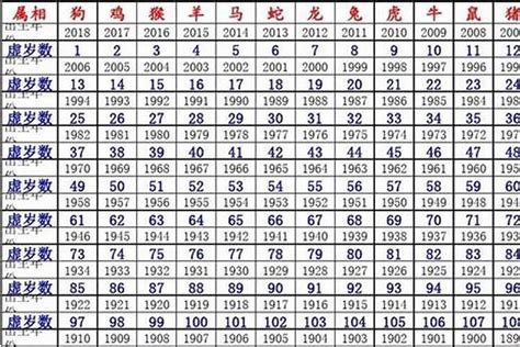 92屬什麼|1992年属什么生肖 1992年生肖五行属什么